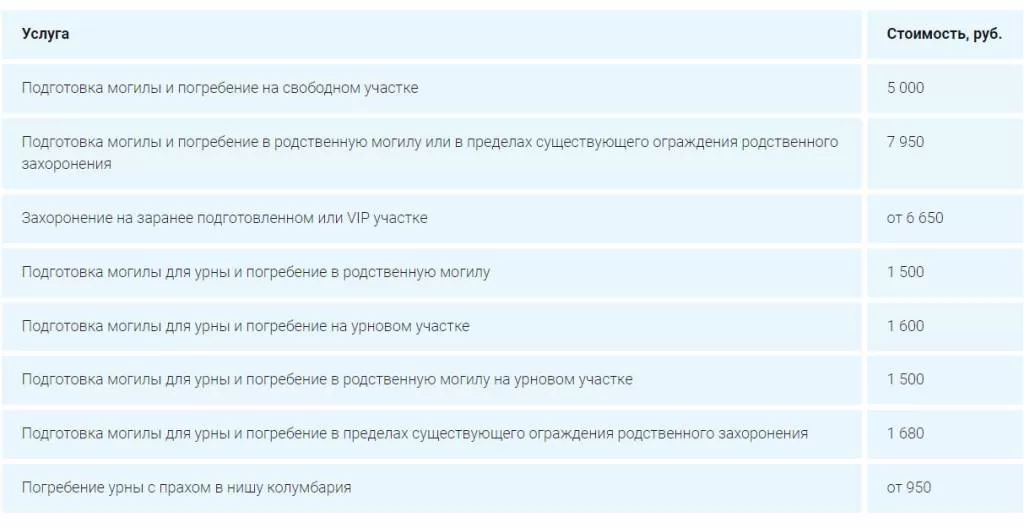 Северное кладбище Санкт-Петербурга