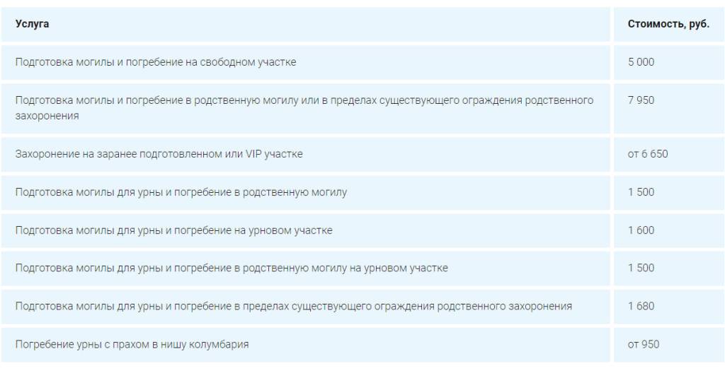 Северное кладбище Санкт-Петербурга